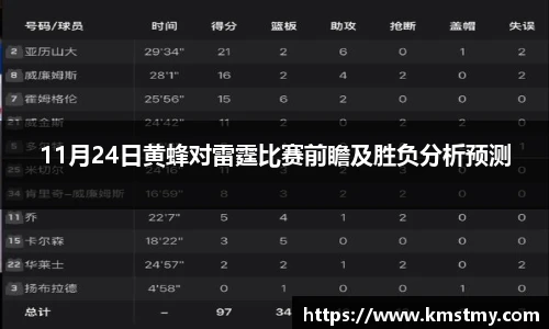 11月24日黄蜂对雷霆比赛前瞻及胜负分析预测